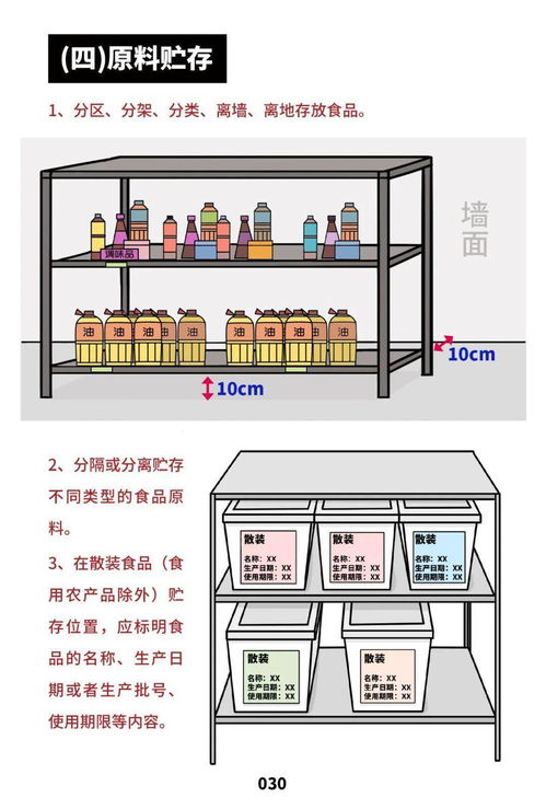 加強(qiáng)餐飲服務(wù)食品安全管理，市場監(jiān)管總局發(fā)布操作規(guī)范宣傳冊